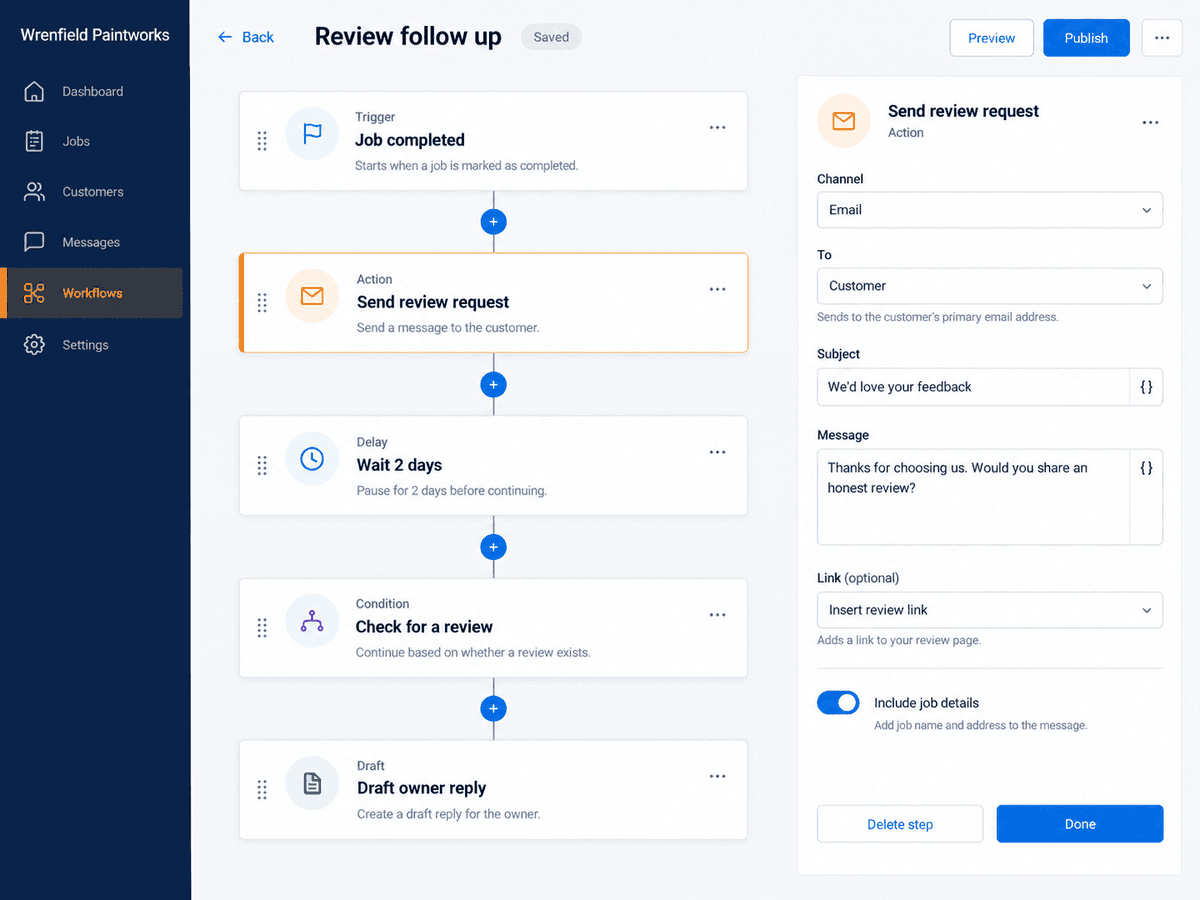 Realistic workflow builder for fictional Wrenfield Paintworks connects a completed job, review request text, wait step and owner reply draft.
